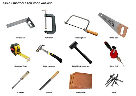 which five tools are most common to carpentry and how have technological advancements influenced traditional woodworking practices